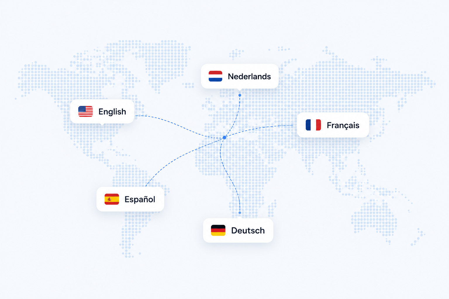 Worldwide multilingual audit reporting in Dutch, English, German, French and Spanish