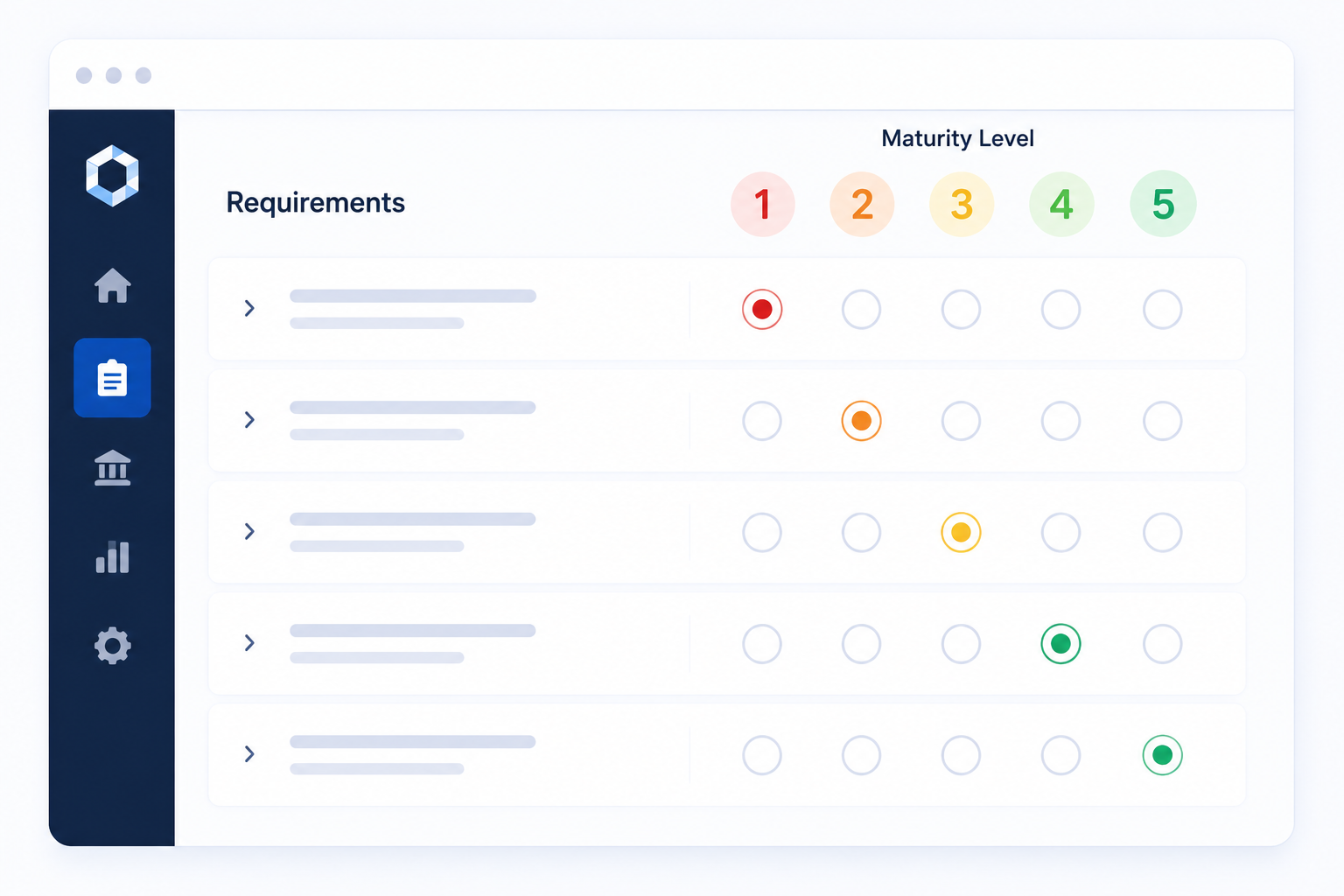 Register maturity levels from one to five for each audit requirement