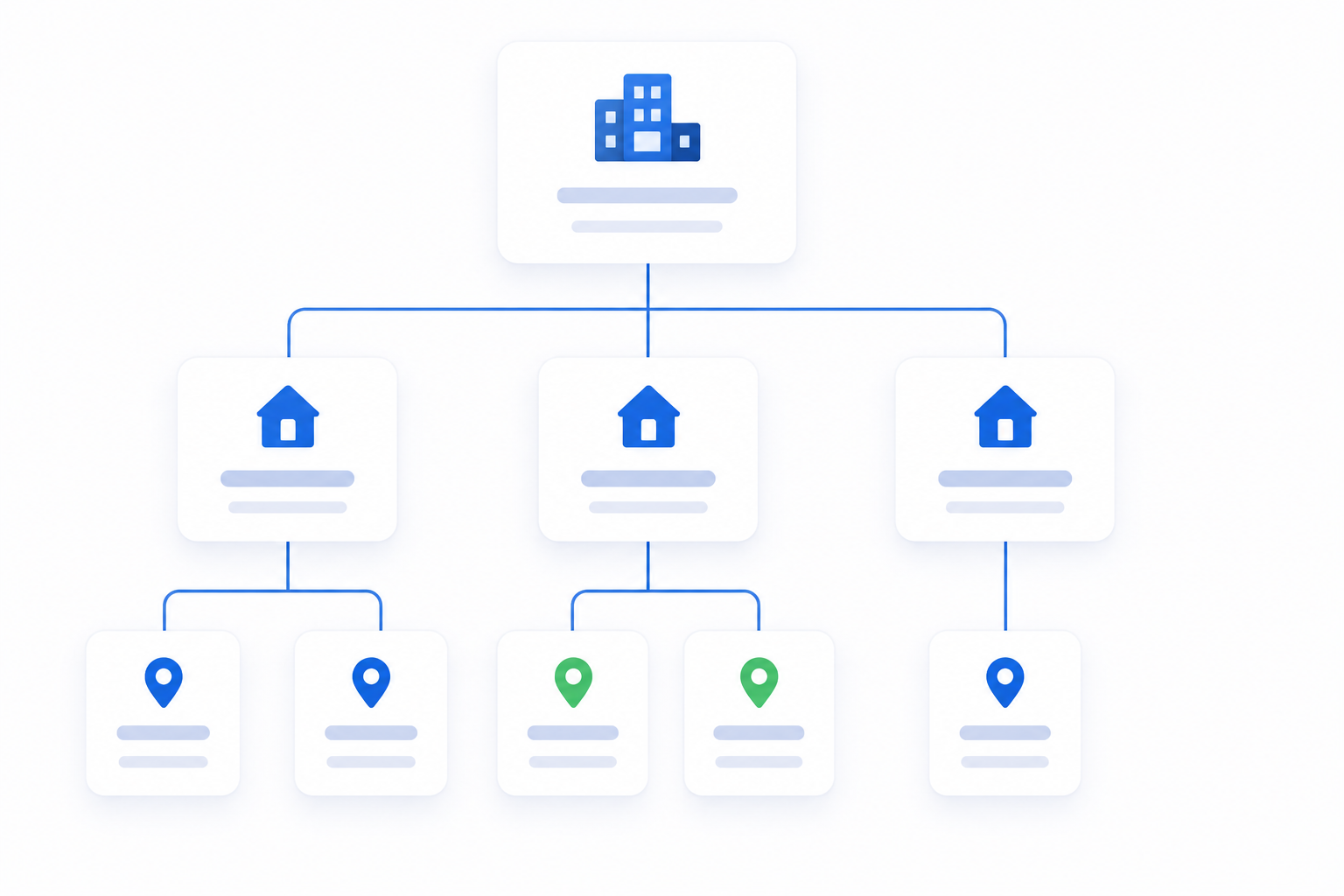 Hierarchical organizations, locations and audit scope structure