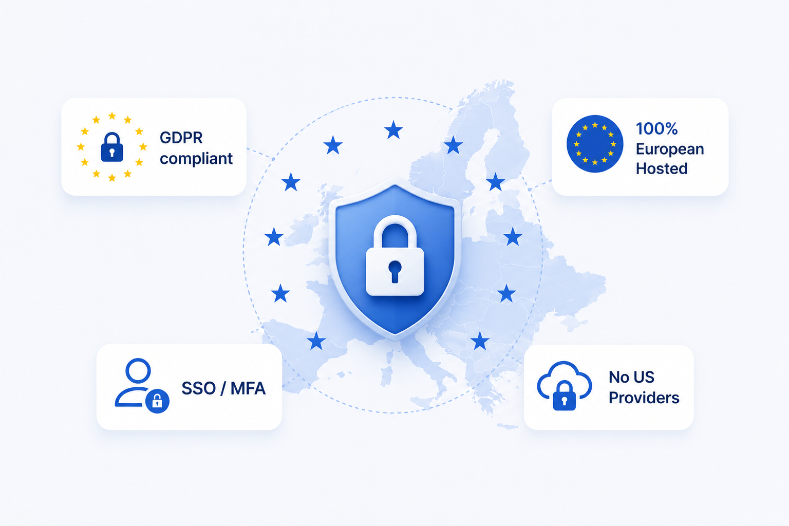 European hosted, GDPR-compliant audit platform with SSO and MFA